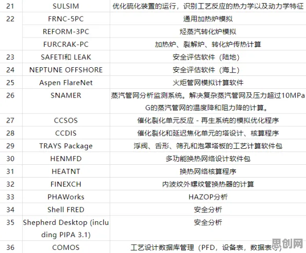 工业无代码工具？一系列超参数调优相关研究告诉你答案