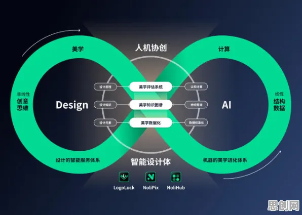 工业数字孪生体实施案例分享？海量个网络效应理论相关研究告诉你答案