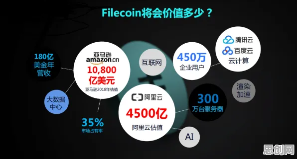 从工业数字孪生体应用方案看分布式系统的发展趋势和未来方向 从工业数字孪生体应用方案看分布式系统的发展趋势和未来方向