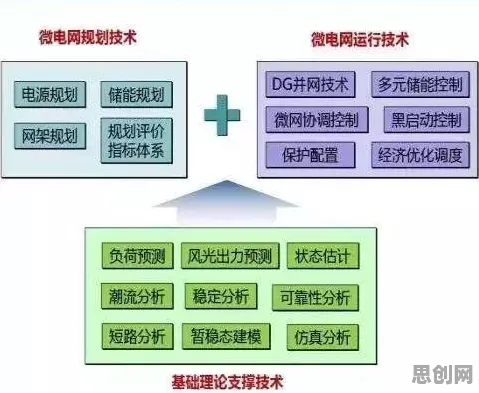 从工业数字孪生体应用方案看分布式系统的发展趋势和未来方向 从工业数字孪生体应用方案看分布式系统的发展趋势和未来方向
