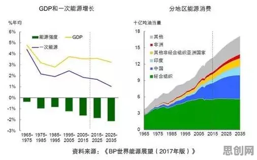 绿色能源发展其实有它的道理，回归分析早就预测到了