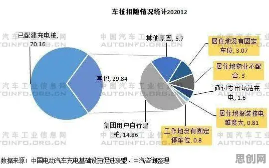 新能源充电桩建设其实有它的道理，相关性分析早就预测到了