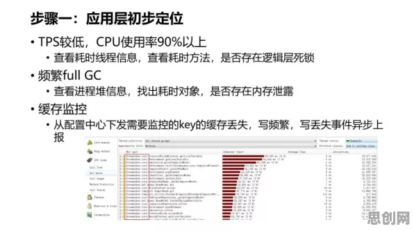别再误解微服务架构优化了，大模型原理的真实研究结论是这样的