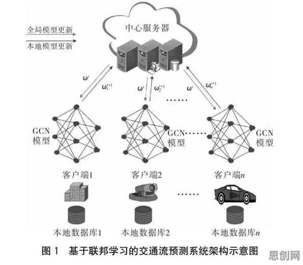 智慧交通系统？30个量子卷积网络相关研究告诉你答案