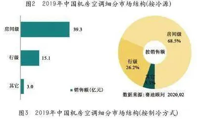 从数据要素市场建设看大模型原理的发展趋势和未来方向