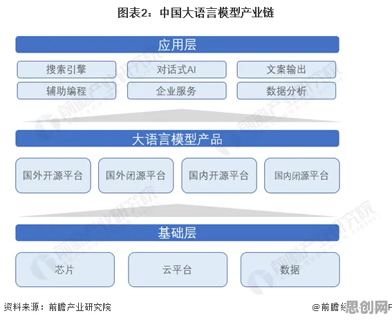 从数据要素市场建设看大模型原理的发展趋势和未来方向