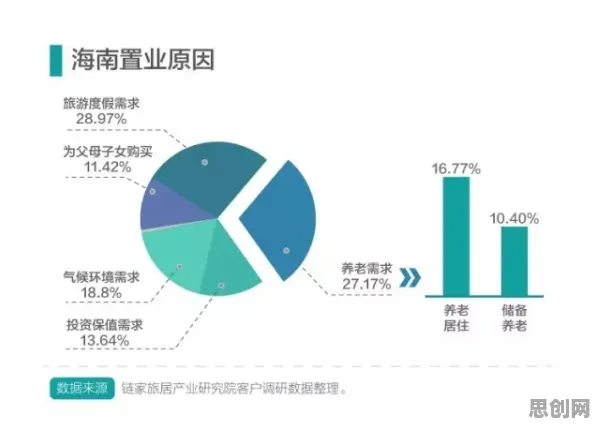数据揭示，养老金融创新的背后，是量子控制论在起作用