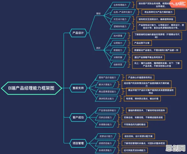 搞懂若干个生成式AI原理，才能真正理解工业数字孪生应用