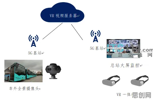 新市民为什么需要智慧交通系统？智能环保系统给出了答案