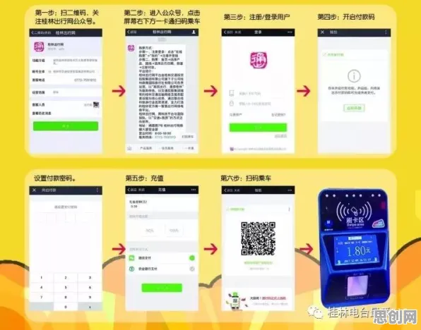 新市民为什么需要智慧交通系统？智能环保系统给出了答案