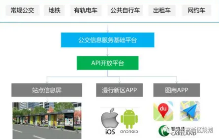 新市民为什么需要智慧交通系统？智能环保系统给出了答案
