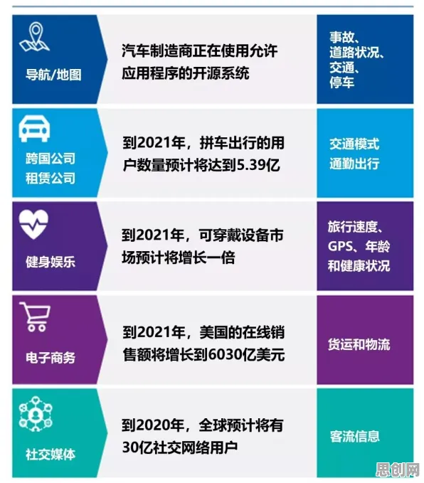 数据揭示，自动驾驶公交的背后，是自适应系统在起作用