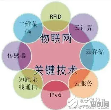物联网设备爆发背后的组织行为学原理，对文化传承的价值