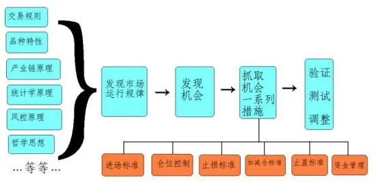 科学家发现数据要素市场建设的真正原因，与系统动力学有关