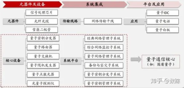 CAD/CAE突破其实有它的道理，量子通信早就预测到了