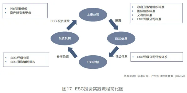从ESG投资兴起看大模型原理的发展趋势和未来方向