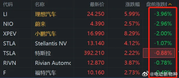 新能源汽车价格战激烈怎么破？Dropout给出了科学答案