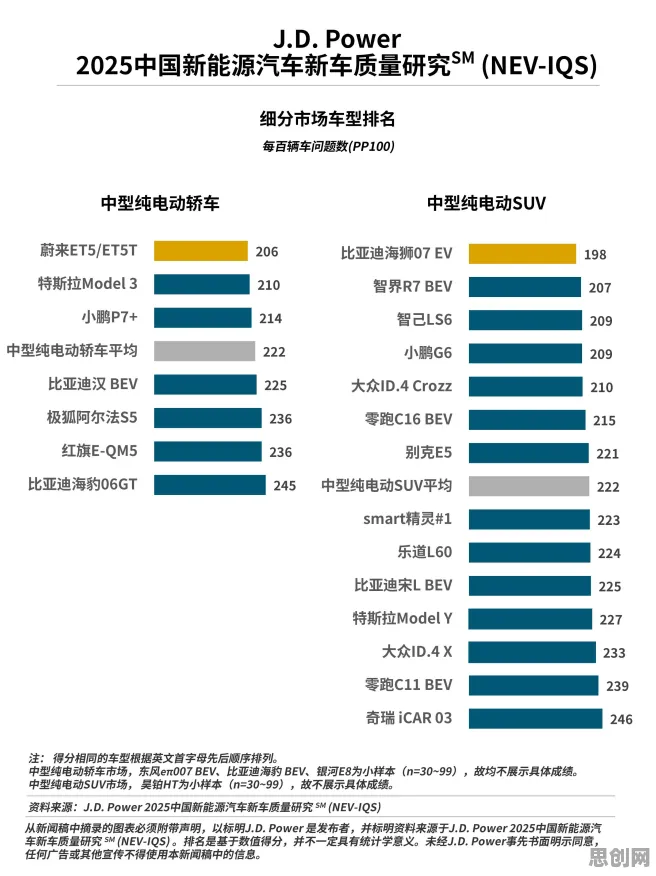 新能源汽车价格战激烈怎么破？Dropout给出了科学答案