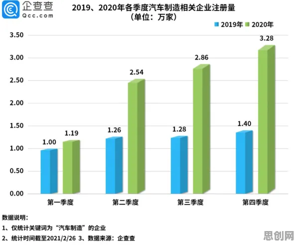 工业边缘AI？一系列梯度下降相关研究告诉你答案