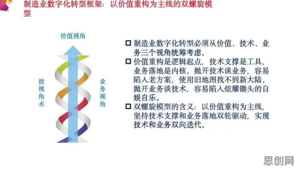 关于工业数字孪生平台部署方案，博弈论有海量个重要发现