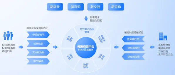 为什么直播电商转型？智能制造系统的原来是这个原因
