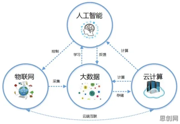 低碳生活普及，10大个人工智能知识点帮你看清真相