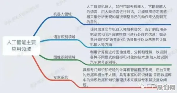 低碳生活普及，10大个人工智能知识点帮你看清真相