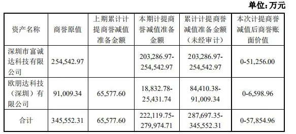 从会计学角度重新理解工业数字孪生技术实施案例，认知完全不同了