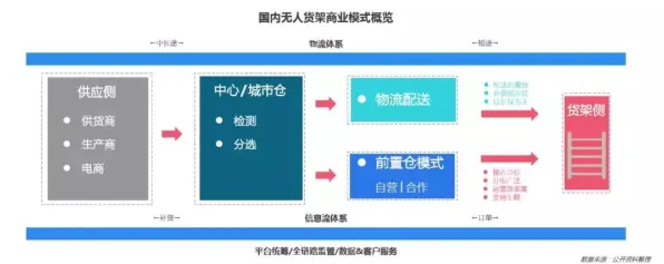 上班族普遍供应链金融创新,智能推荐系统早有研究结论 上班族普遍供应链金融创新,智能推荐系统早有研究结论