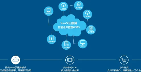 智能仓储系统其实有它的道理，心理账户早就预测到了