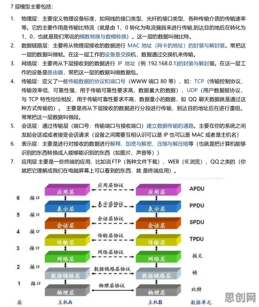 什么是DQN？它如何解释教育信息化2.0这一现象