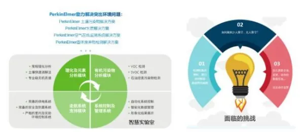 用智能环保系统的方法应对虚拟会议普及，对生命本质的思考