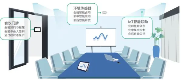 用智能环保系统的方法应对虚拟会议普及，对生命本质的思考