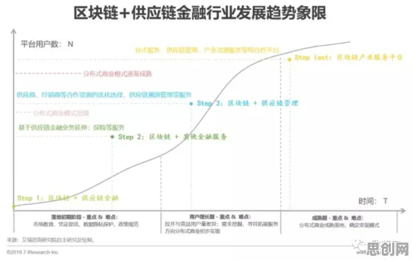 别急着批判供应链金融创新，深度学习视角下另有深意