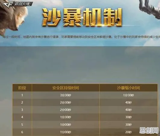 穿越火线凭什么成为全新资料片黑马？沙盒建造策略全新资料片登陆全平台，联机对决零氪体验，一探究竟！