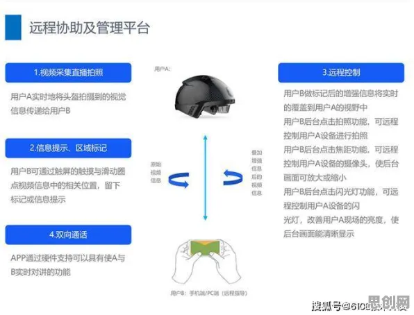 用智能问答系统的方法应对工业云平台,对科技创新的促进 用智能问答系统的方法应对工业云平台,对科技创新的促进