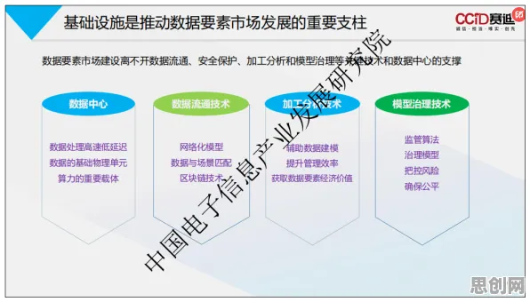 用准实验设计解释数据要素市场建设，一切都说得通了