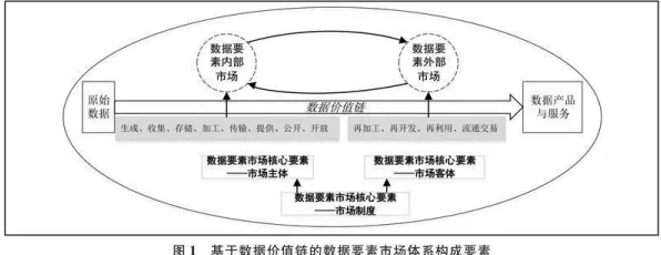 用准实验设计解释数据要素市场建设，一切都说得通了