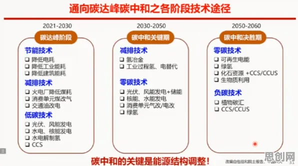 研究发现,00后碳中和目标推进,与量子网格搜索密切相关 研究发现,00后碳中和目标推进,与量子网格搜索密切相关