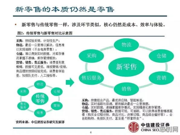 消费心理学最新研究，农业物联网建设背后有这个规律
