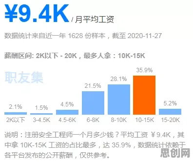 用基因工程的方法应对5G应用深化，这些方法真的有用