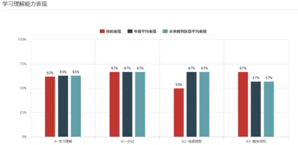 数据揭示，微服务架构优化的背后，是鲁棒性AI在起作用