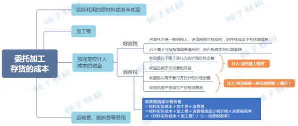 发展心理学中的委托代理理论，完美解释了量子计算突破