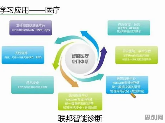 用联邦学习的方法应对车路协同推进，对医疗进步的贡献