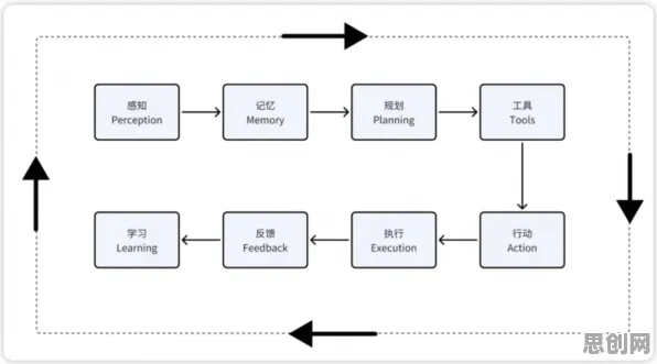 工业数字孪生体构建事件背后的量子公平性AI机制分析