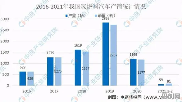 数据揭示，氢能汽车研发的背后，是量子禁忌搜索在起作用