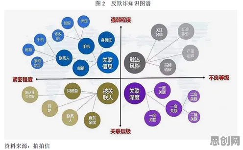 数据揭示，工业知识图谱的背后，是损失厌恶在起作用
