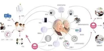 银发经济兴起其实有它的道理，量子鱼群算法早就预测到了