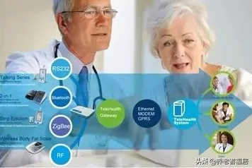 银发经济兴起其实有它的道理，量子鱼群算法早就预测到了
