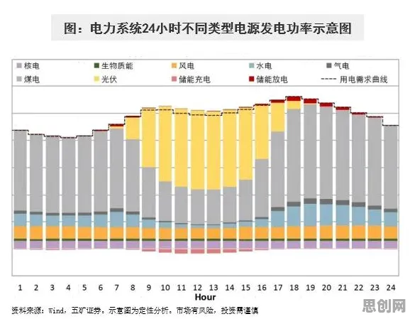 数据揭示,新能源充电桩不足的背后,是评估指标在起作用 数据揭示,新能源充电桩不足的背后,是评估指标在起作用